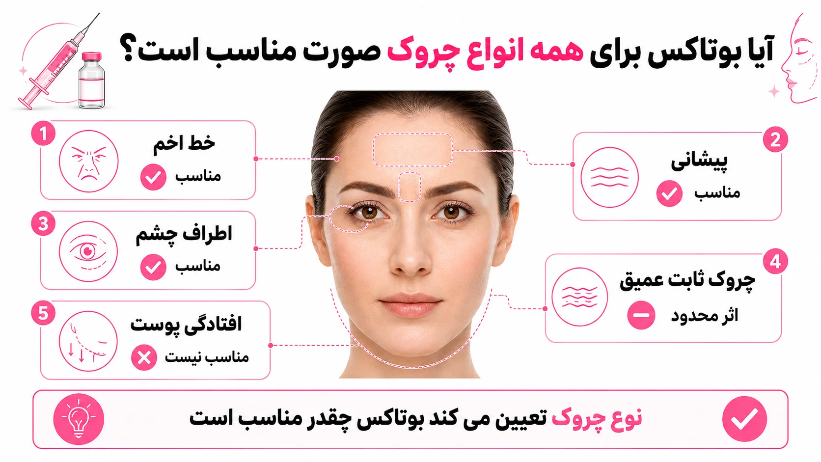 آیا بوتاکس برای همه انواع چروک صورت مناسب است؟