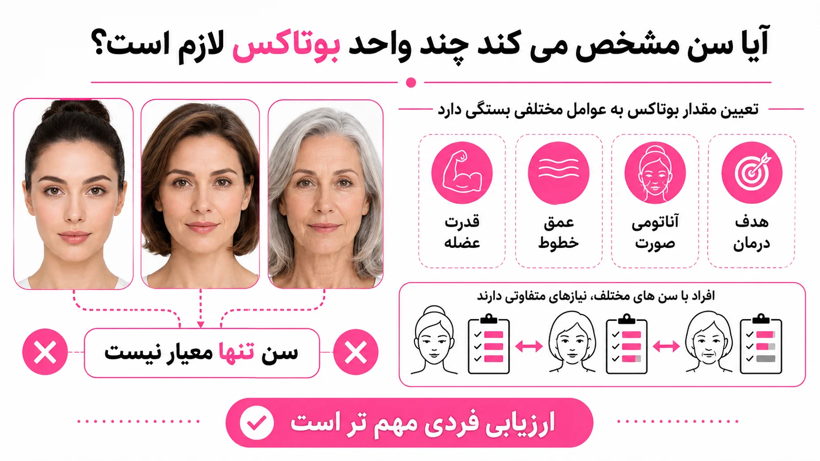 آیا سن مشخص می کند چند واحد بوتاکس لازم است؟