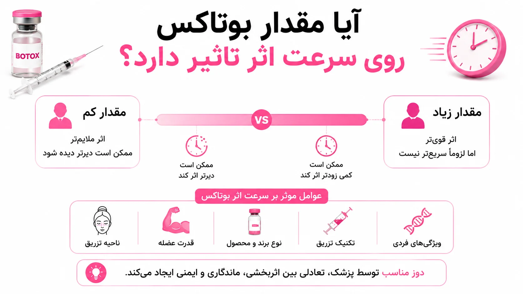آیا مقدار بوتاکس روی سرعت اثر تاثیر دارد؟