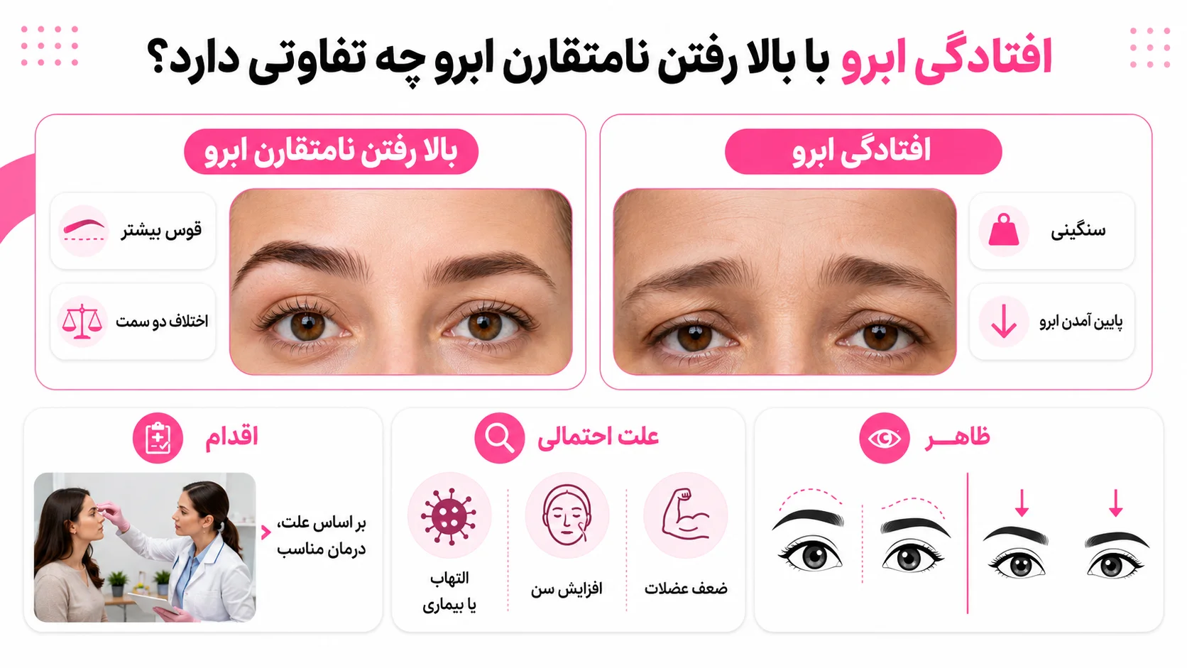 افتادگی ابرو با بالا رفتن نامتقارن ابرو چه تفاوتی دارد؟