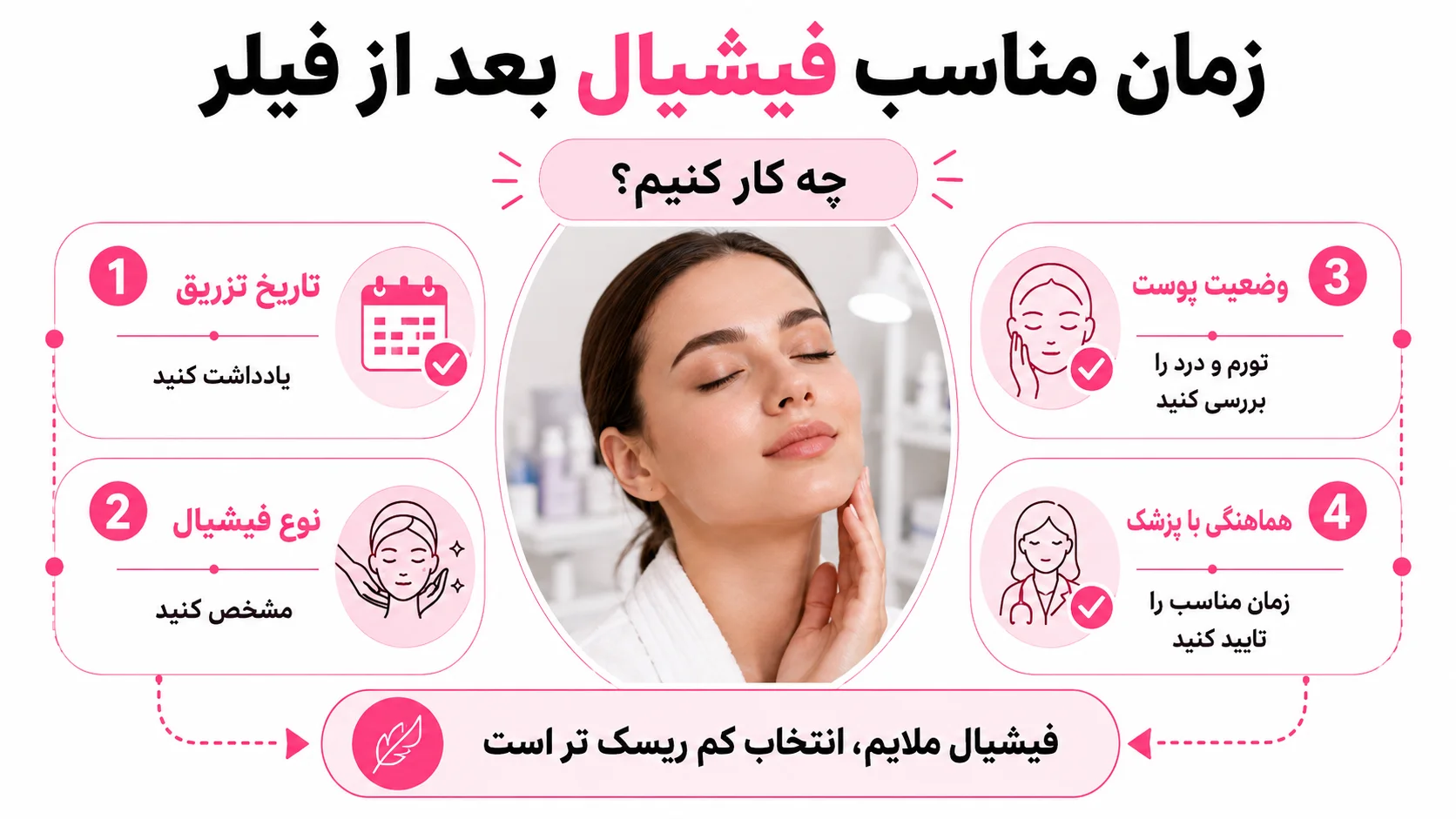 برای تعیین زمان مناسب فیشیال بعد از فیلر چه کار کنیم؟