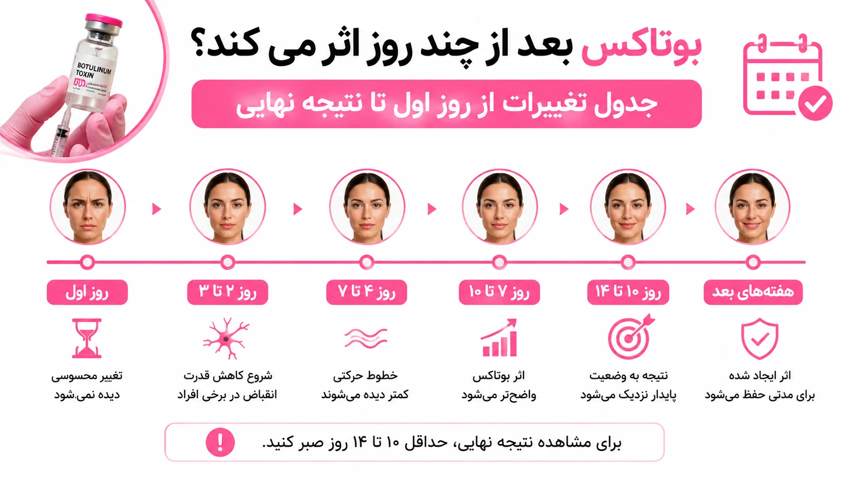 بوتاکس بعد از چند روز اثر می_کند؟ جدول تغییرات از روز اول تا نتیجه نهایی