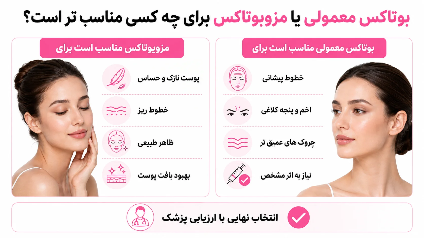 بوتاکس معمولی یا مزوبوتاکس برای چه کسی مناسب تر است؟