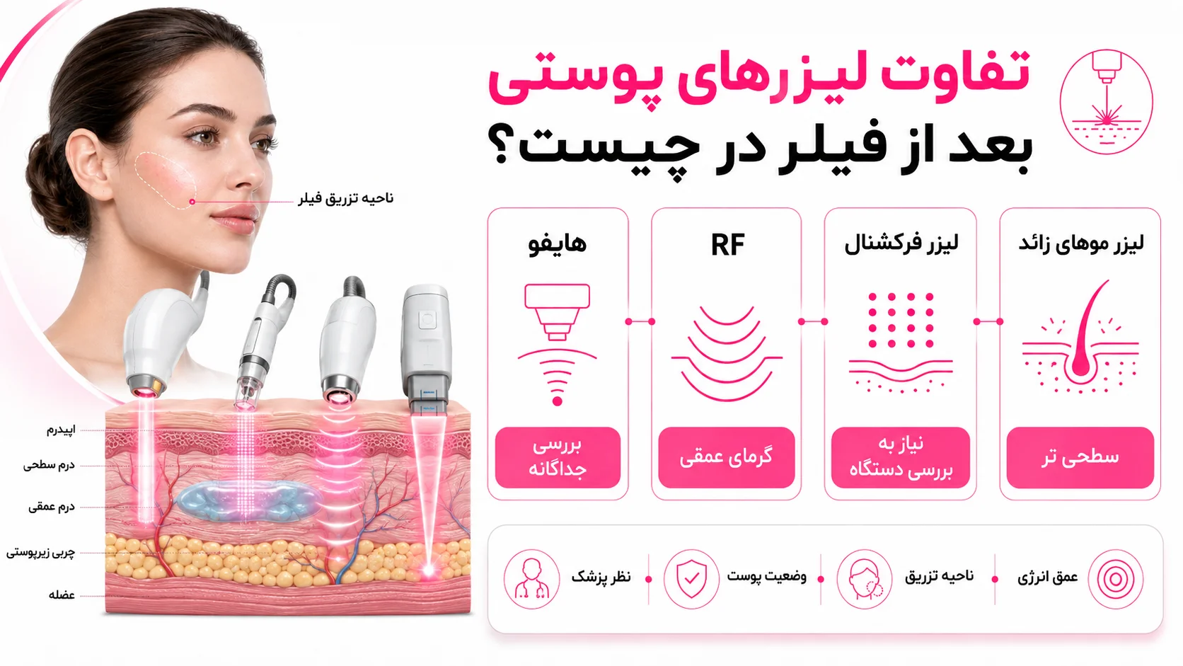 تفاوت لیزرهای پوستی بعد از فیلر در چیست؟