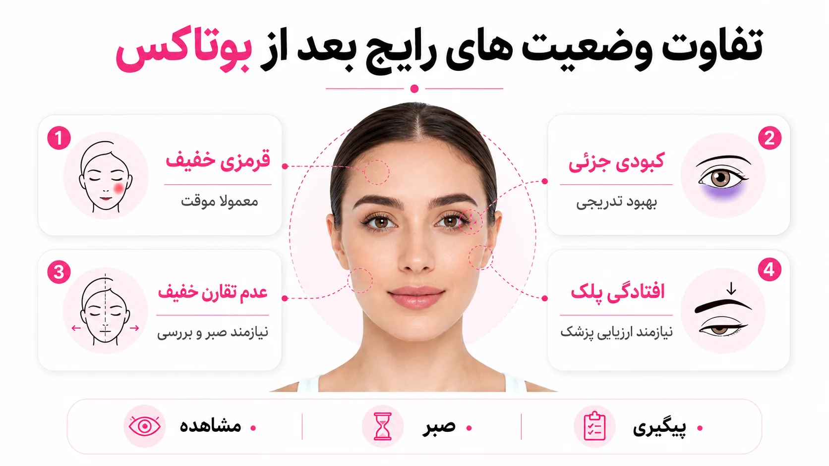 تفاوت وضعیت های رایج بعد از بوتاکس