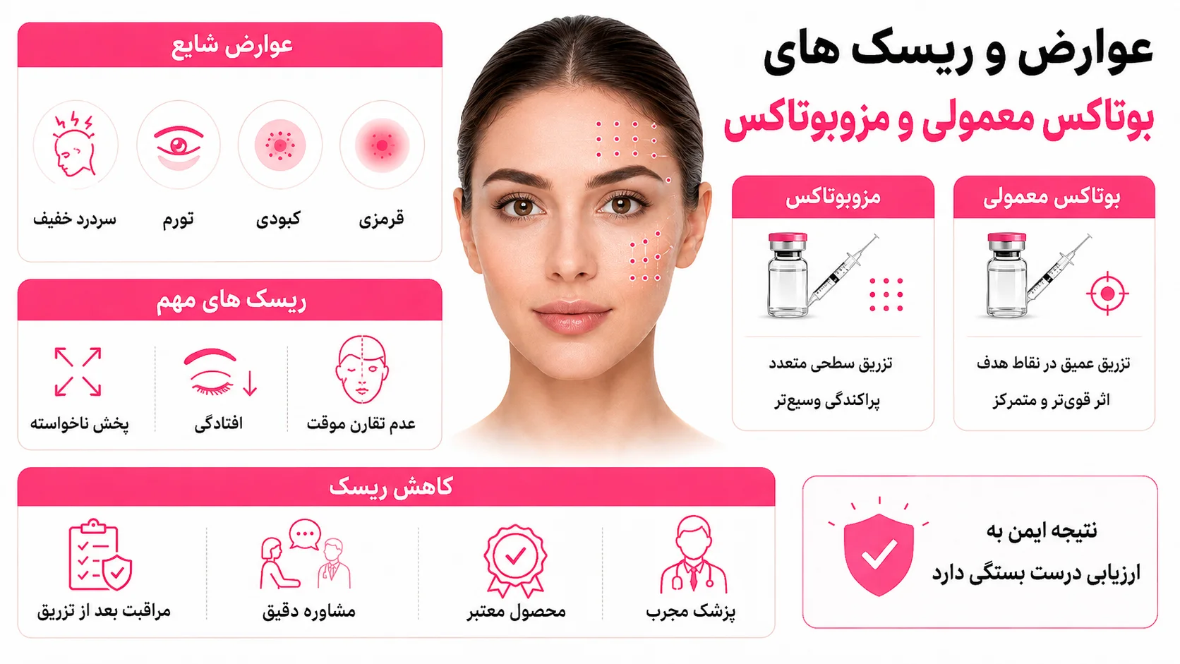 عوارض و ریسک های بوتاکس معمولی و مزوبوتاکس