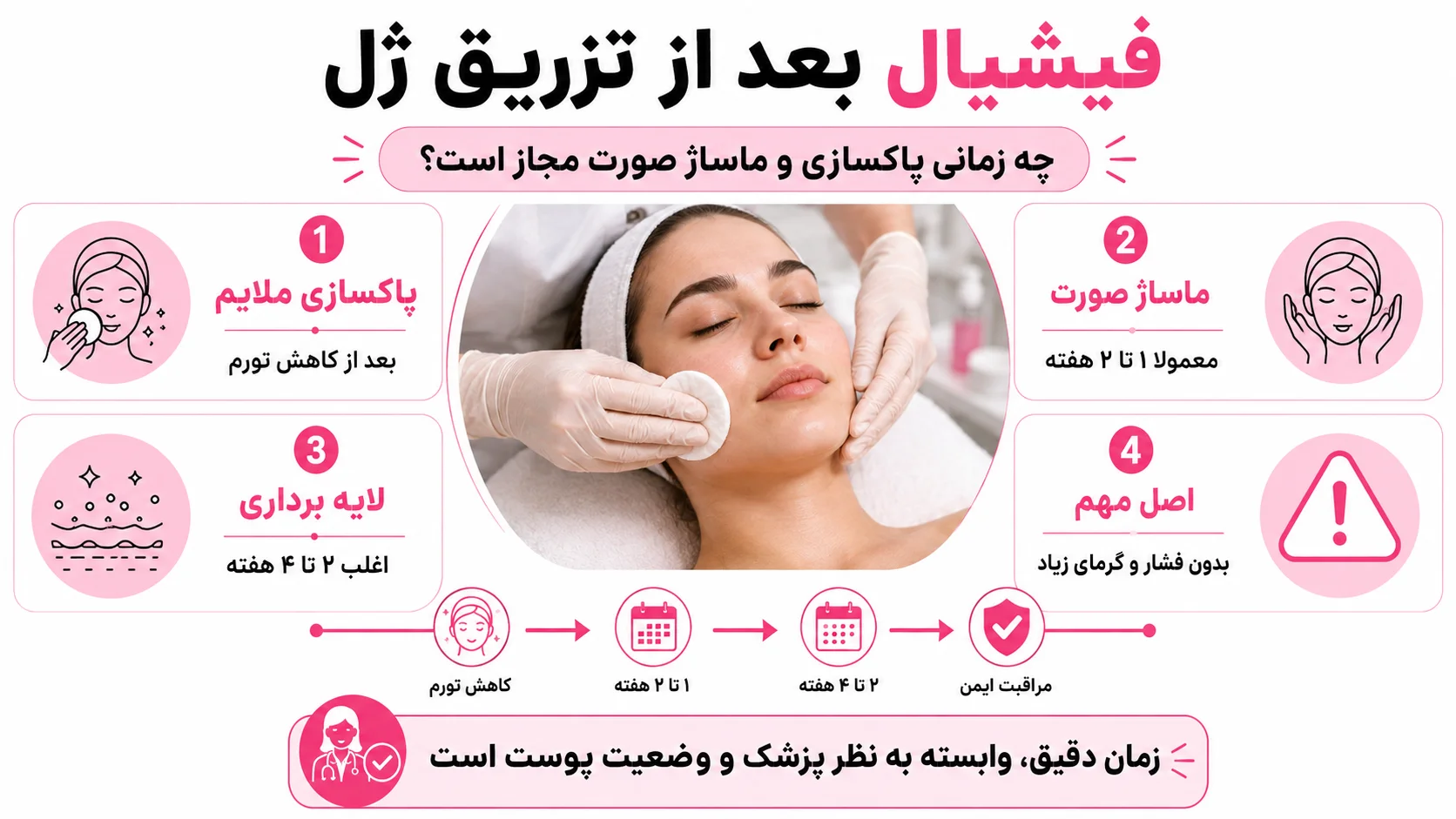 فیشیال بعد از تزریق ژل، چه زمانی پاکسازی و ماساژ صورت مجاز است؟