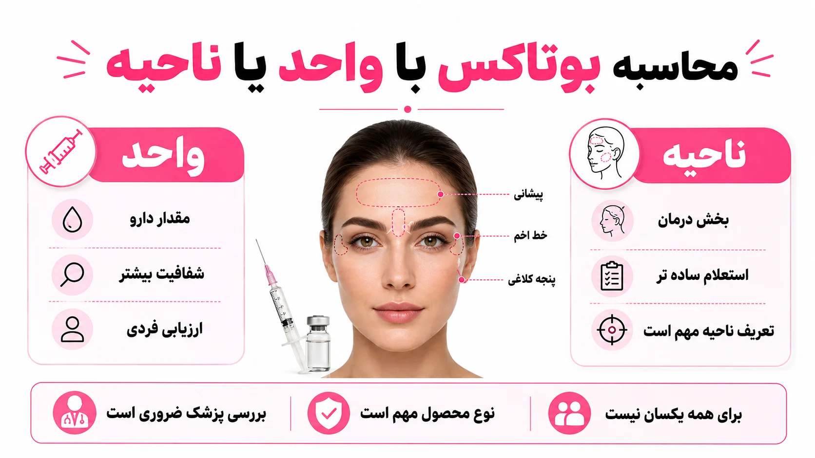 قیمت بوتاکس بر اساس واحد محاسبه می_شود یا ناحیه؟ راهنمای برآورد هزینه