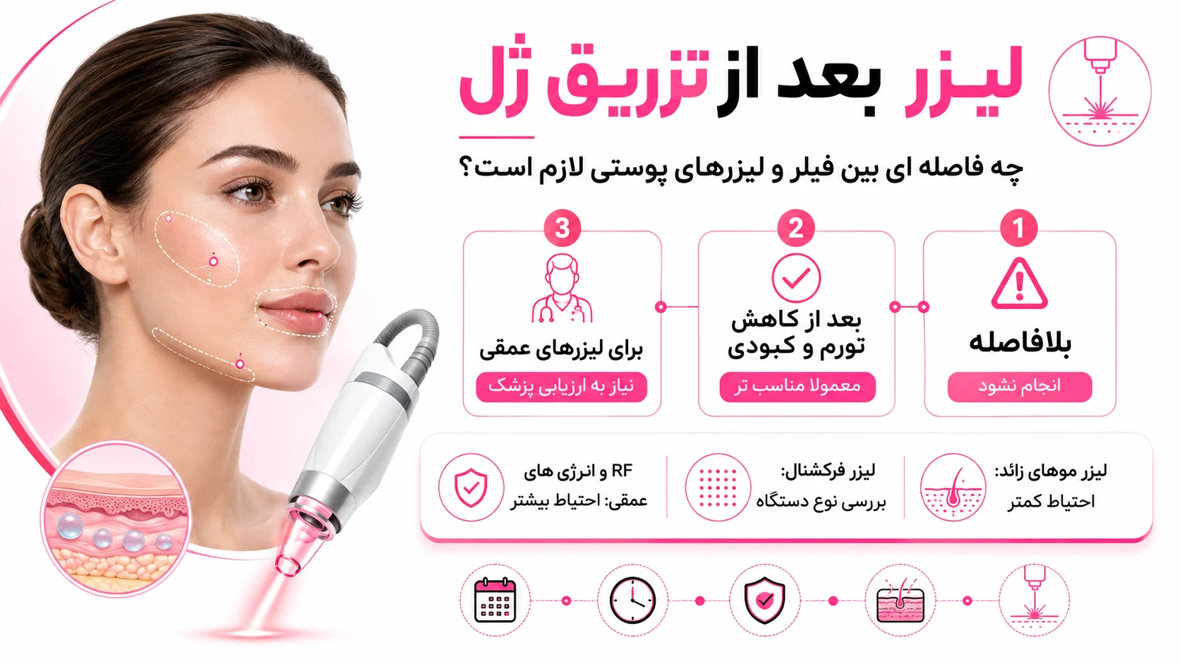 لیزر بعد از تزریق ژل، چه فاصله_ای بین فیلر و لیزرهای پوستی لازم است؟