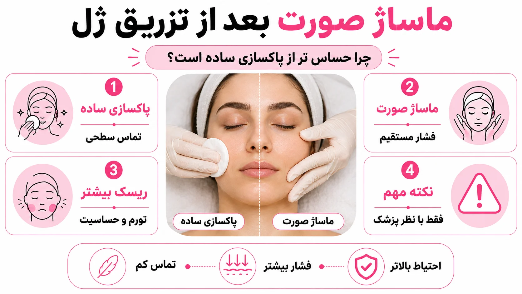 ماساژ صورت بعد از تزریق ژل چرا حساس تر از پاکسازی ساده است؟