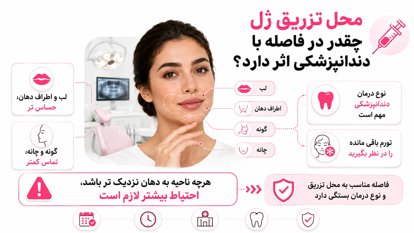 محل تزریق ژل چقدر در فاصله با دندانپزشکی اثر دارد؟