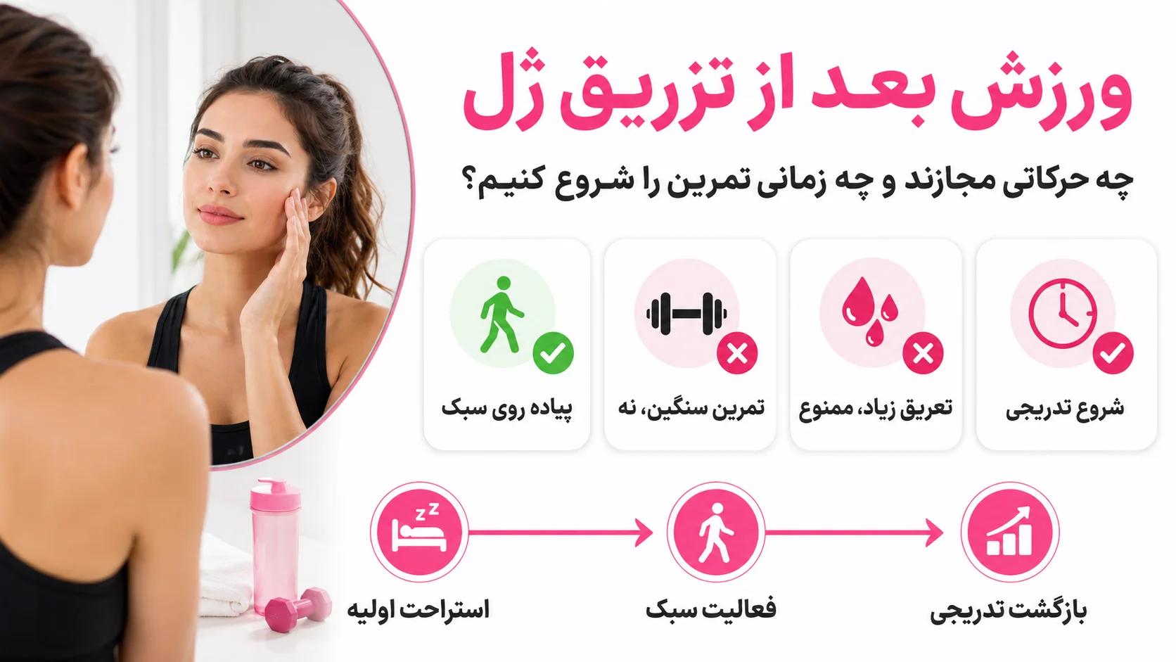 ورزش بعد از تزریق ژل؛ چه حرکاتی مجازند و چه زمانی میتوان تمرین را شروع کرد؟