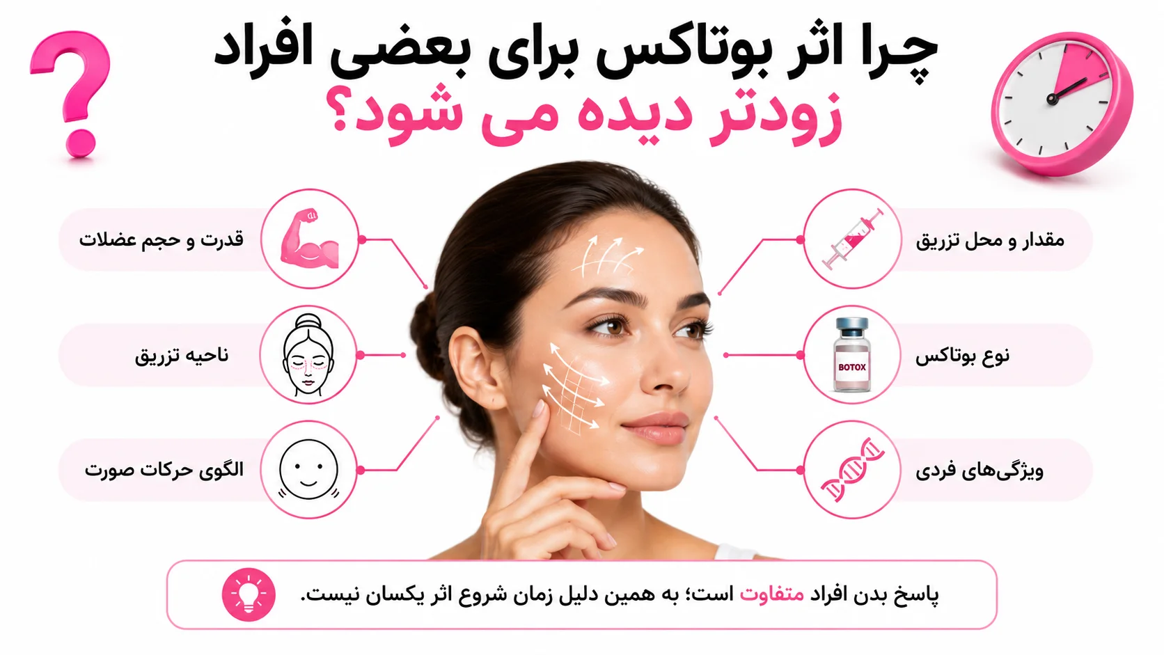 چرا اثر بوتاکس برای بعضی افراد زودتر دیده می شود؟