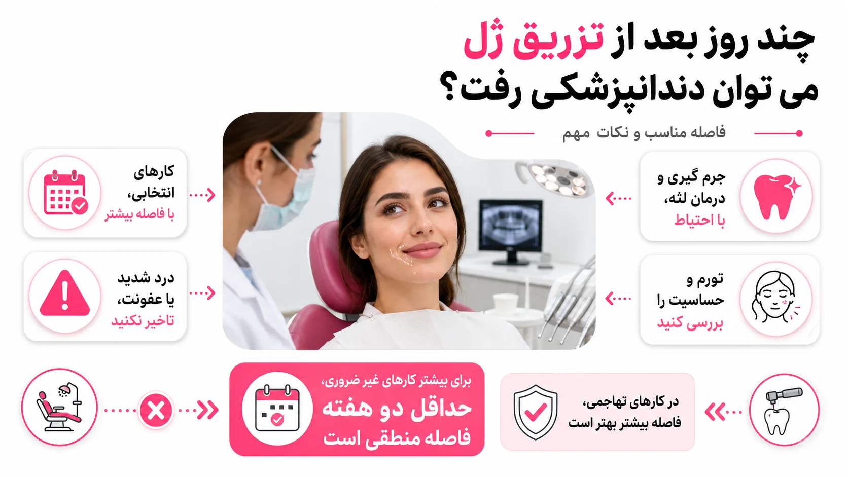 چند روز بعد از تزریق ژل می_توان دندانپزشکی رفت؟ فاصله مناسب و نکات مهم
