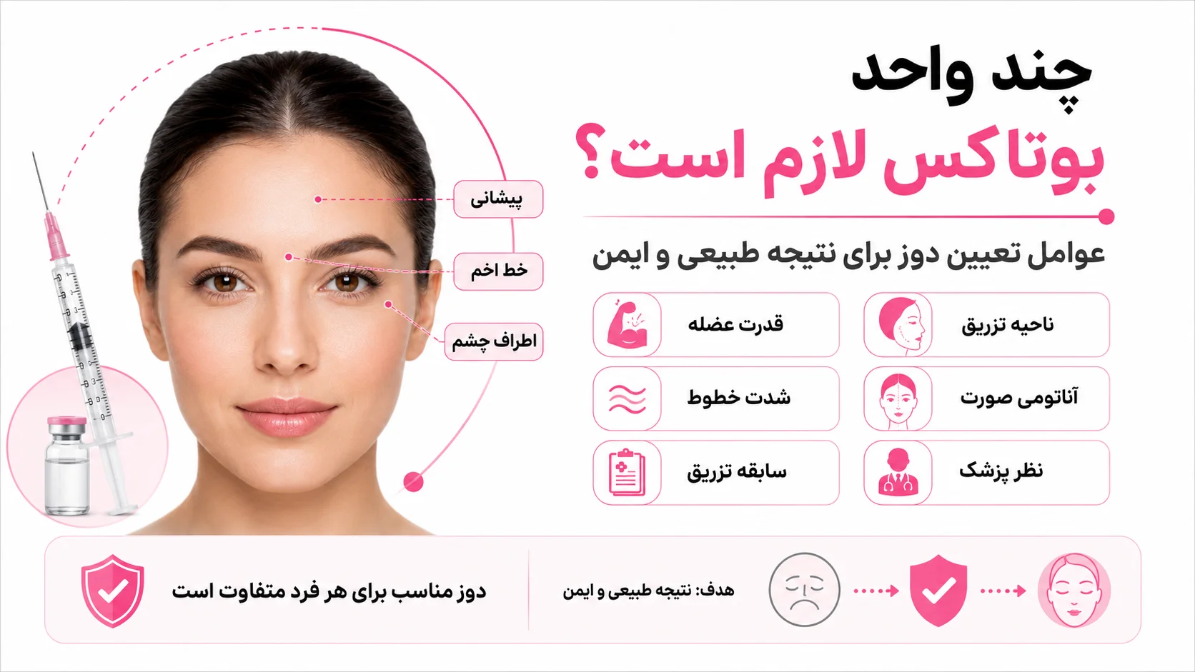 چند واحد بوتاکس لازم است؟ عوامل تعیین دوز برای نتیجه طبیعی و ایمن