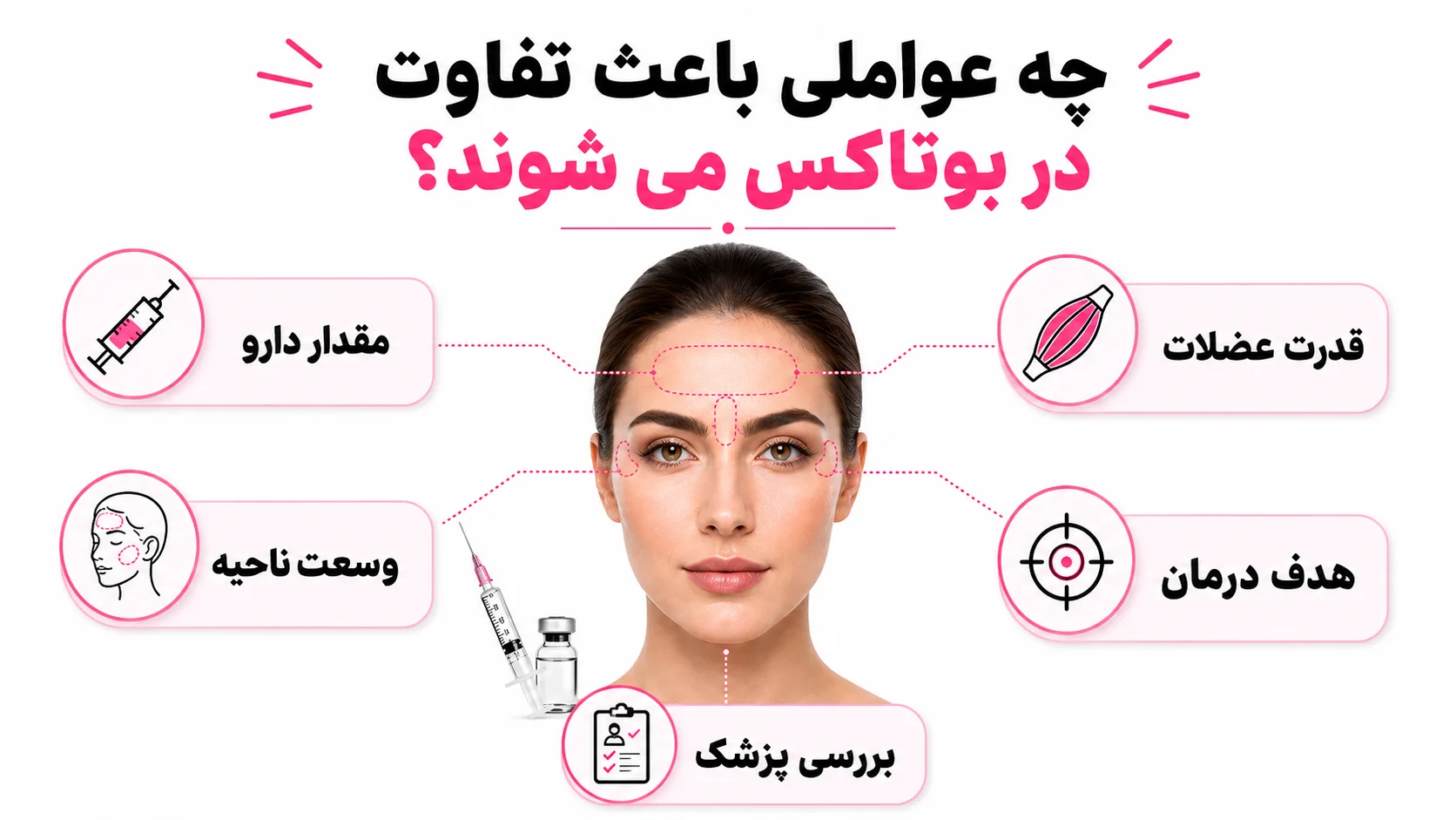 چه عواملی باعث تفاوت هزینه بوتاکس می شوند؟