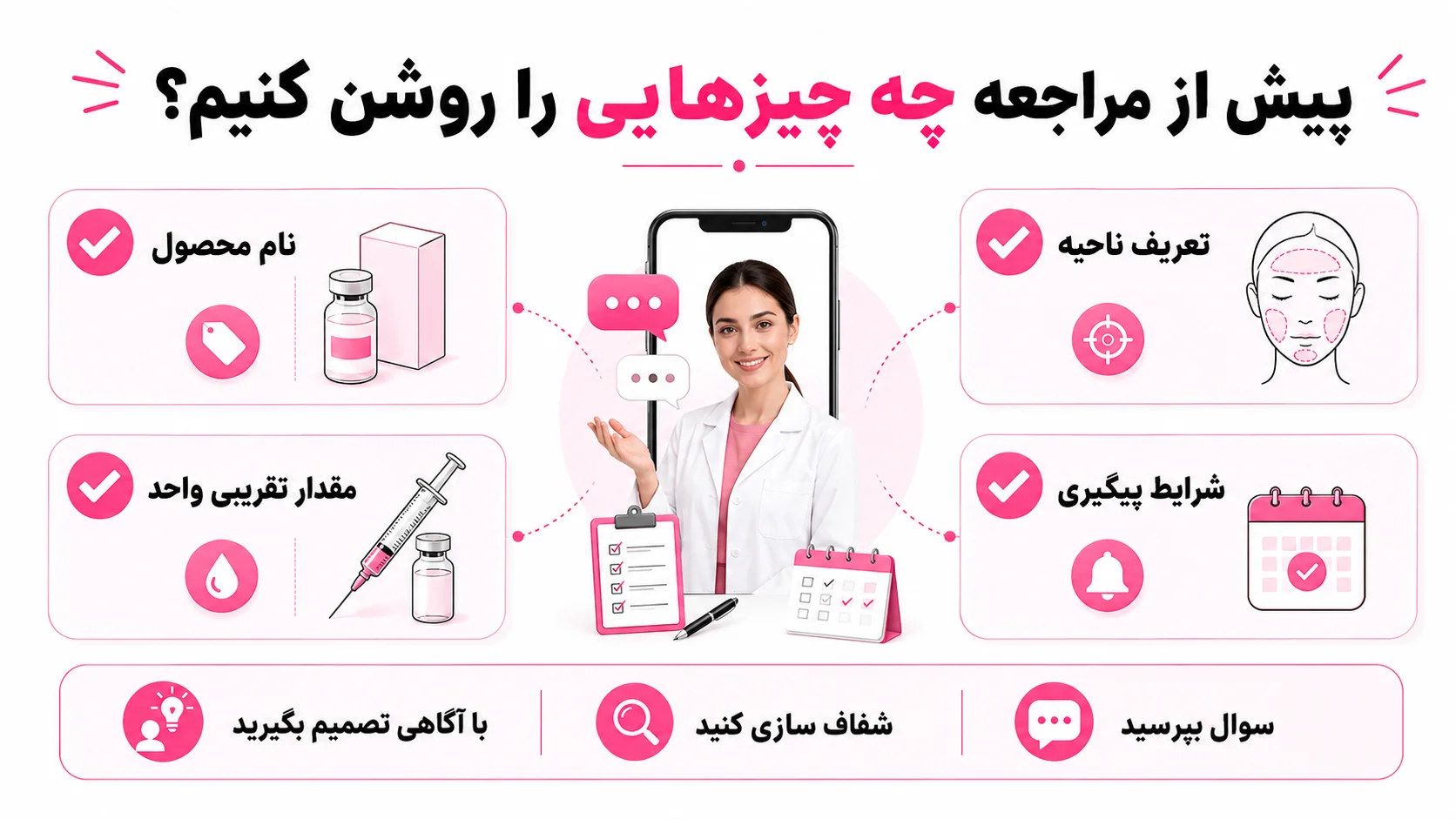 چه مواردی را قبل از پرداخت هزینه روشن کنیم؟