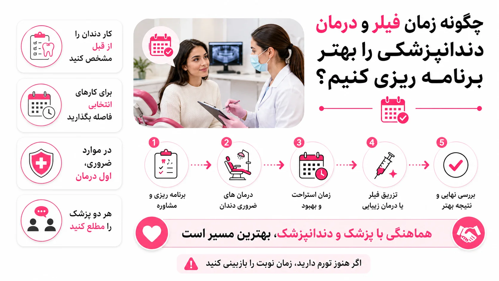 چگونه زمان فیلر و درمان دندانپزشکی را بهتر برنامه ریزی کنیم؟