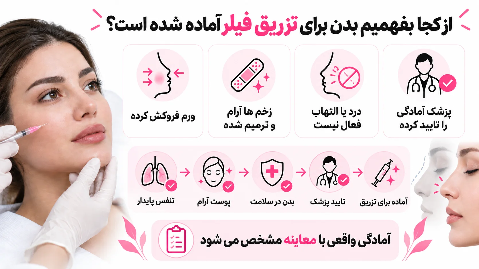 از کجا بفهمیم بدن برای تزریق فیلر آماده شده است؟