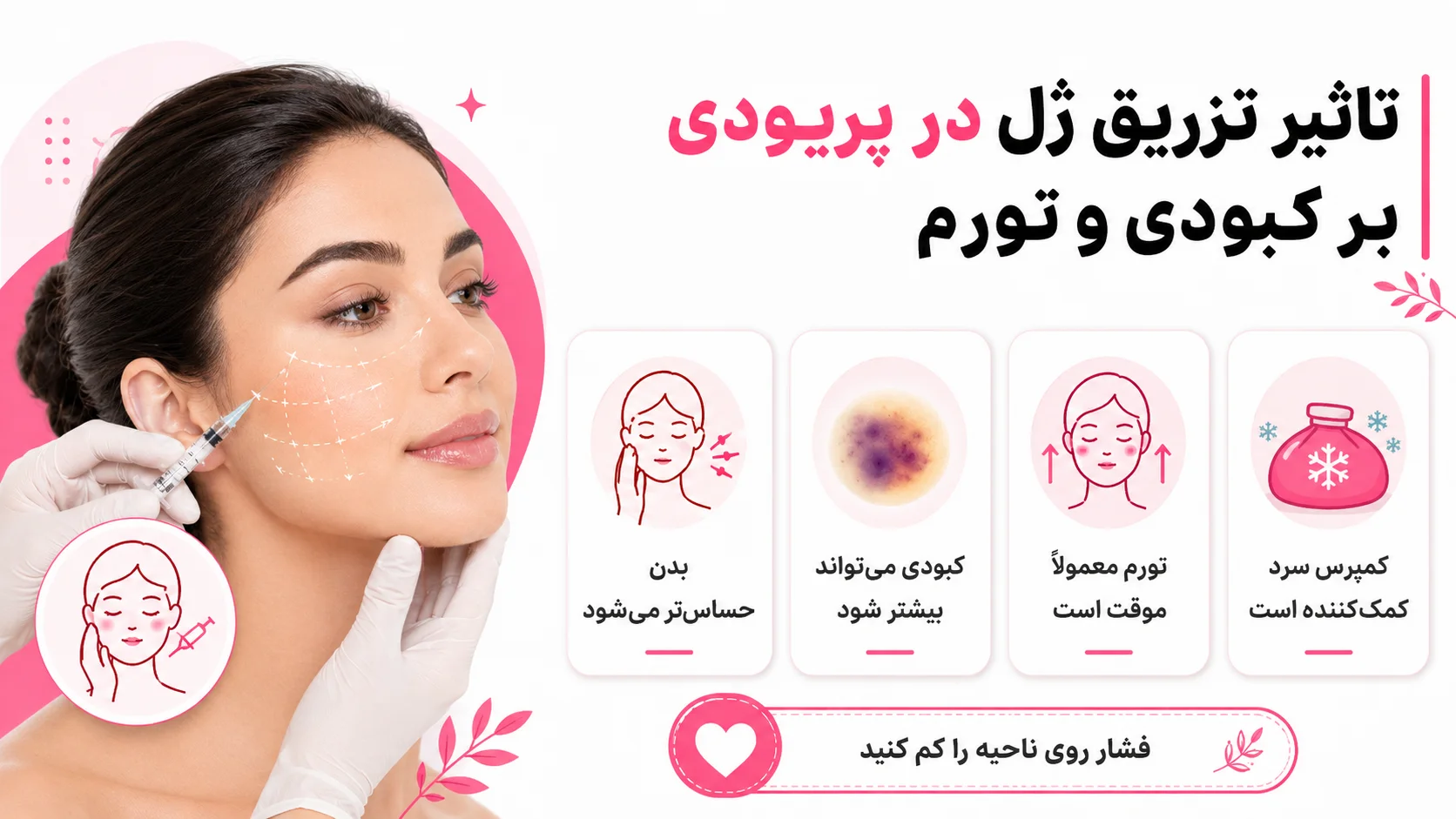 تاثیر تزریق ژل در پریودی بر کبودی و تورم