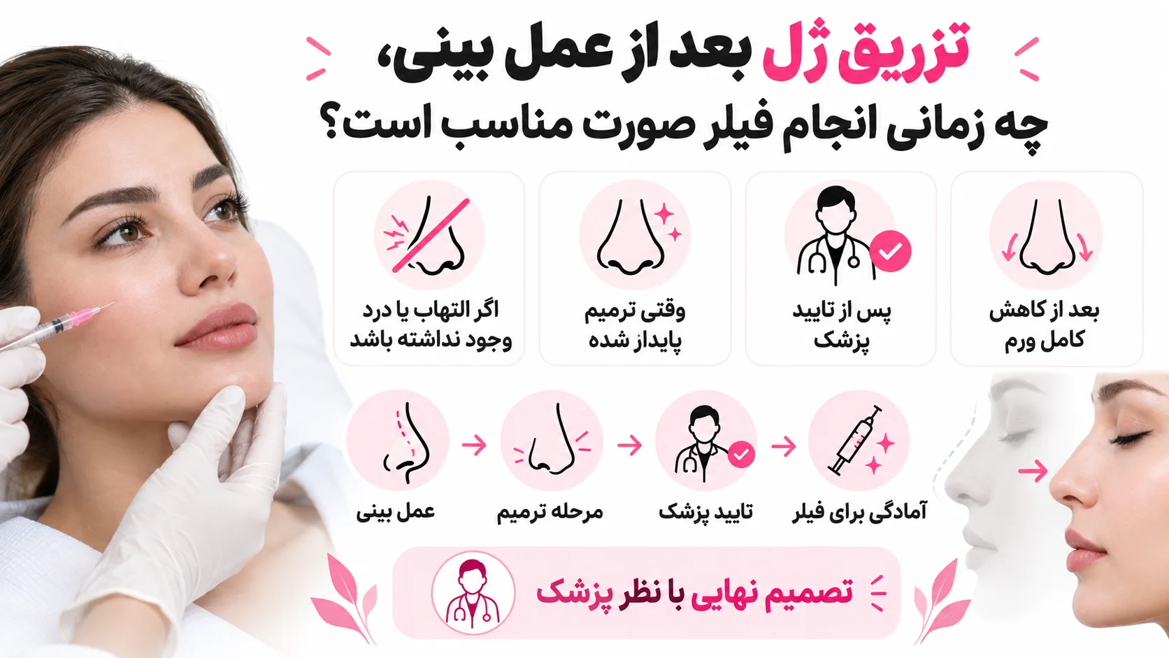 تزریق ژل بعد از عمل بینی، چه زمانی انجام فیلر صورت مناسب است؟