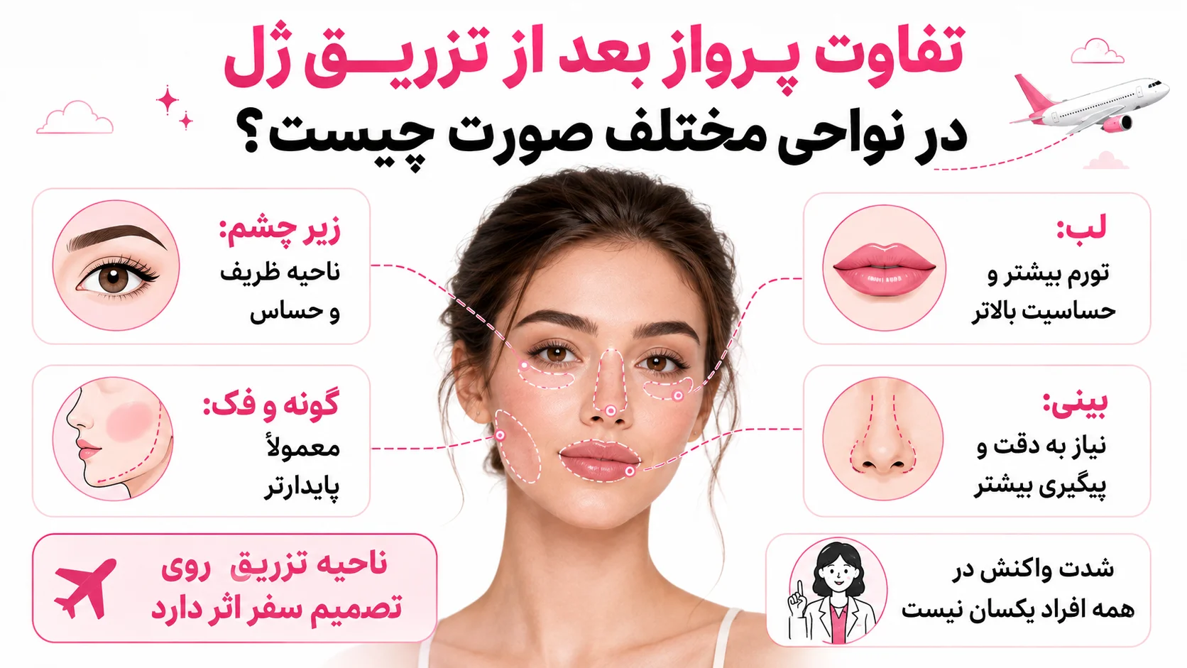 تفاوت پرواز بعد از تزریق ژل در نواحی مختلف صورت چیست؟