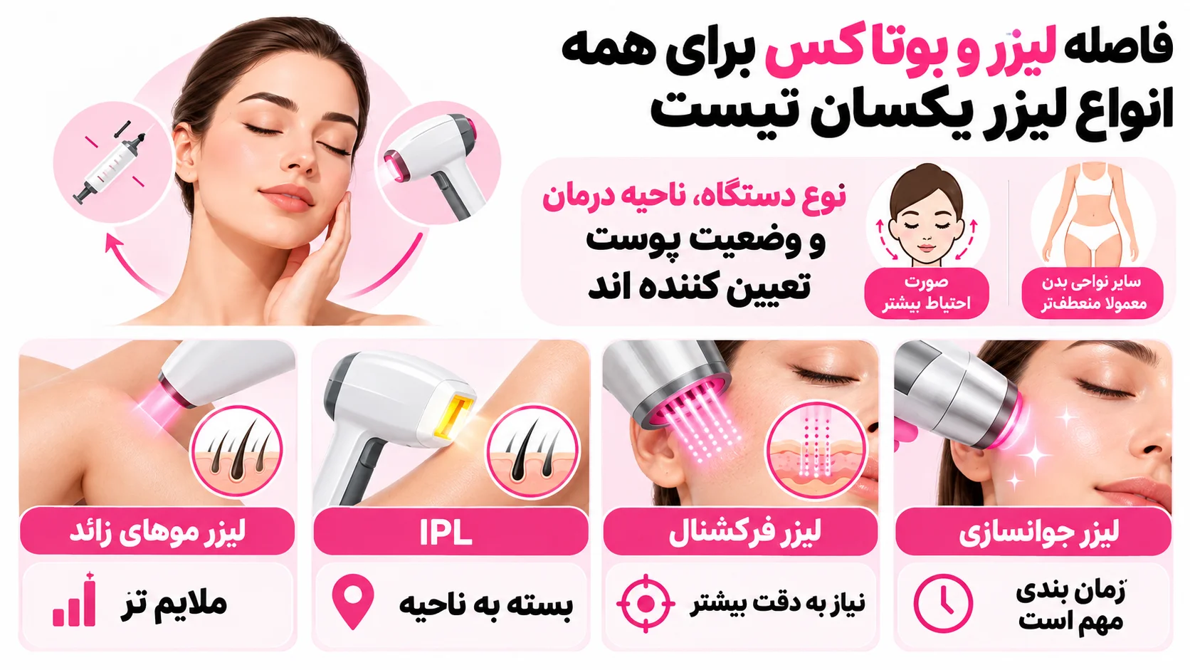 فاصله لیزر و بوتاکس برای همه انواع لیزر یکسان نیست