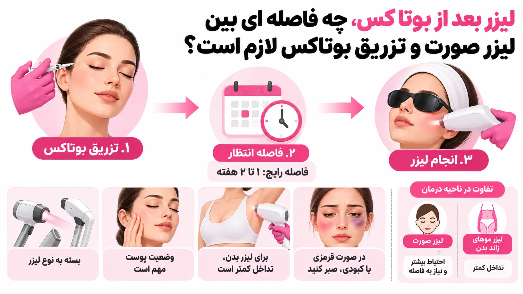 لیزر بعد از بوتاکس، چه فاصله ای بین لیزر صورت و تزریق بوتاکس لازم است؟
