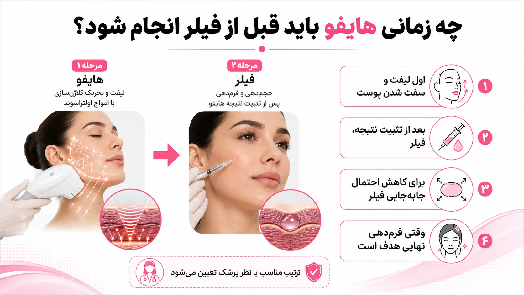 چه زمانی هایفو باید قبل از فیلر انجام شود؟