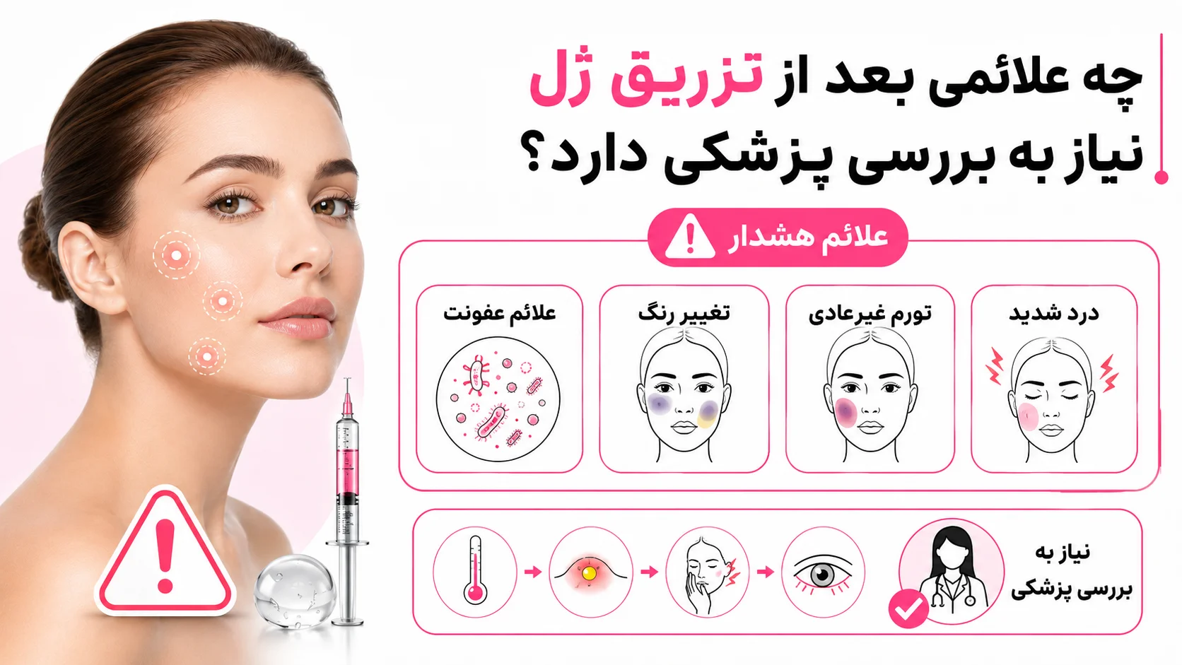 چه علائمی بعد از تزریق ژل نیاز به بررسی پزشکی دارد؟