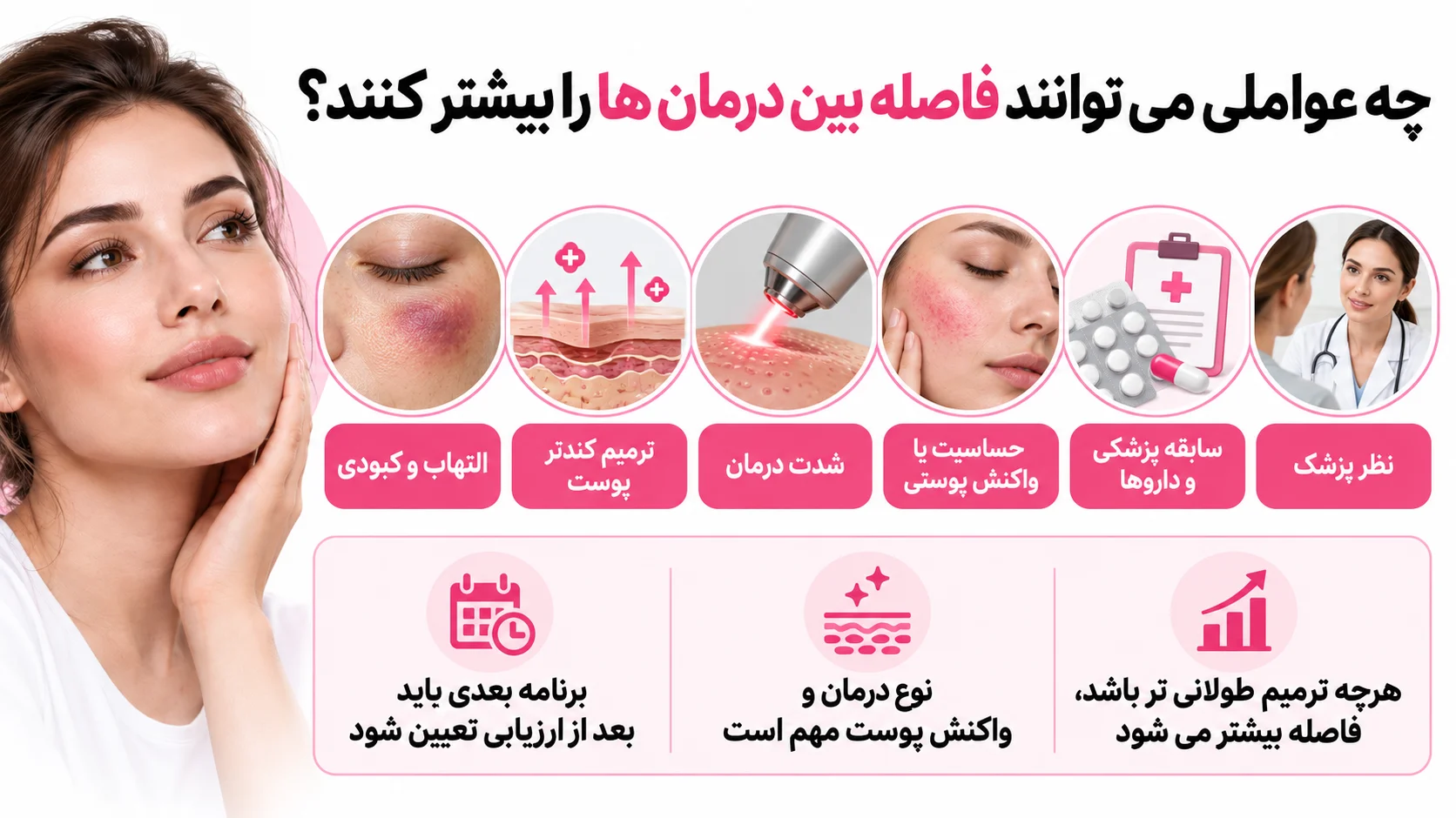 چه عواملی می توانند فاصله بین درمان ها را بیشتر کنند؟