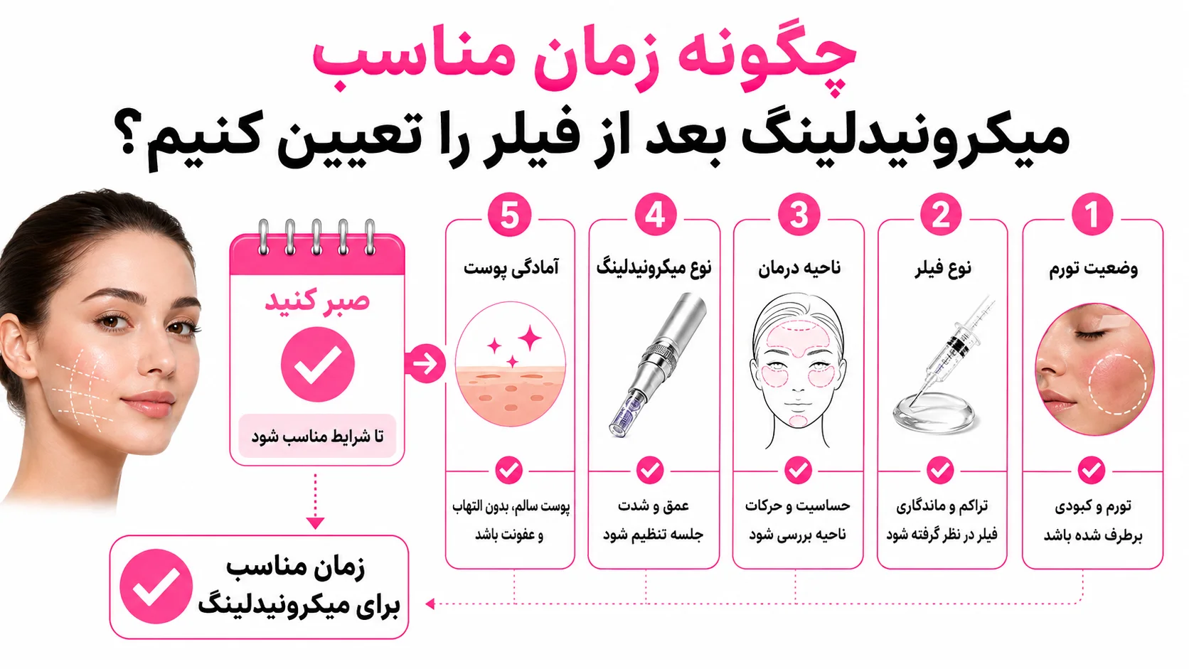 چگونه زمان مناسب میکرونیدلینگ بعد از فیلر را تعیین کنیم؟