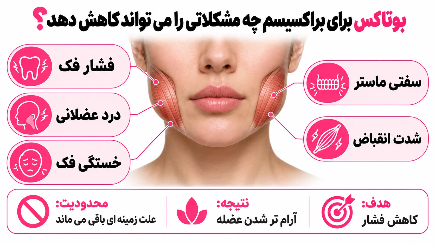 بوتاکس برای براکسیسم چه مشکلاتی را می تواند کاهش دهد؟