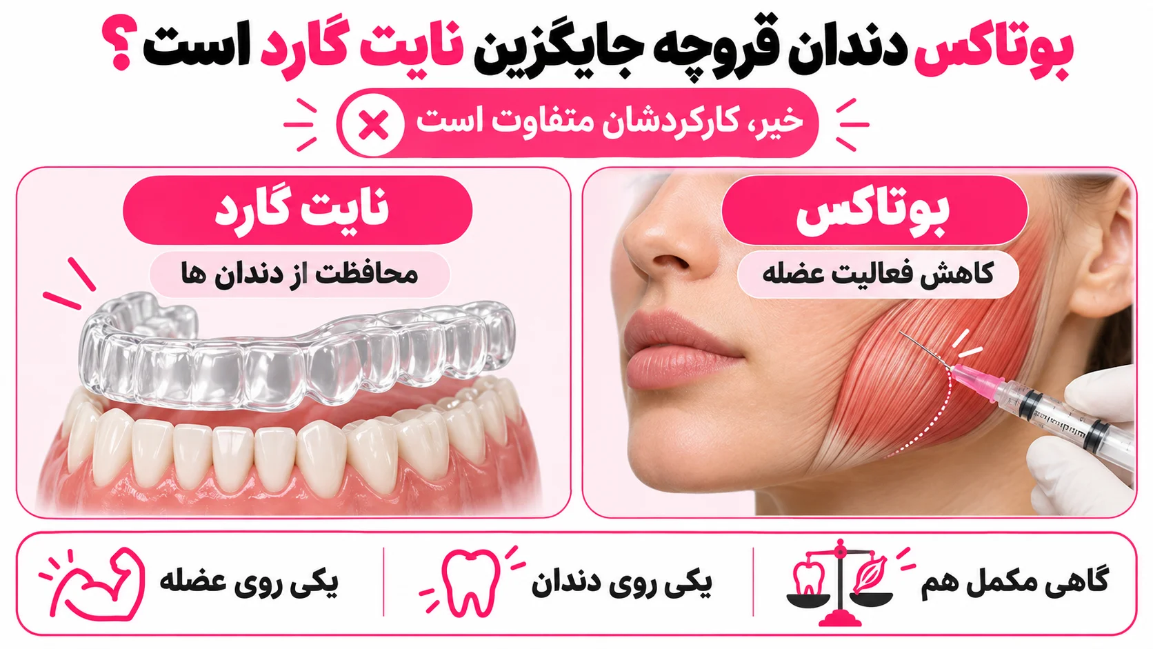 بوتاکس دندان قروچه جایگزین نایت گارد است؟