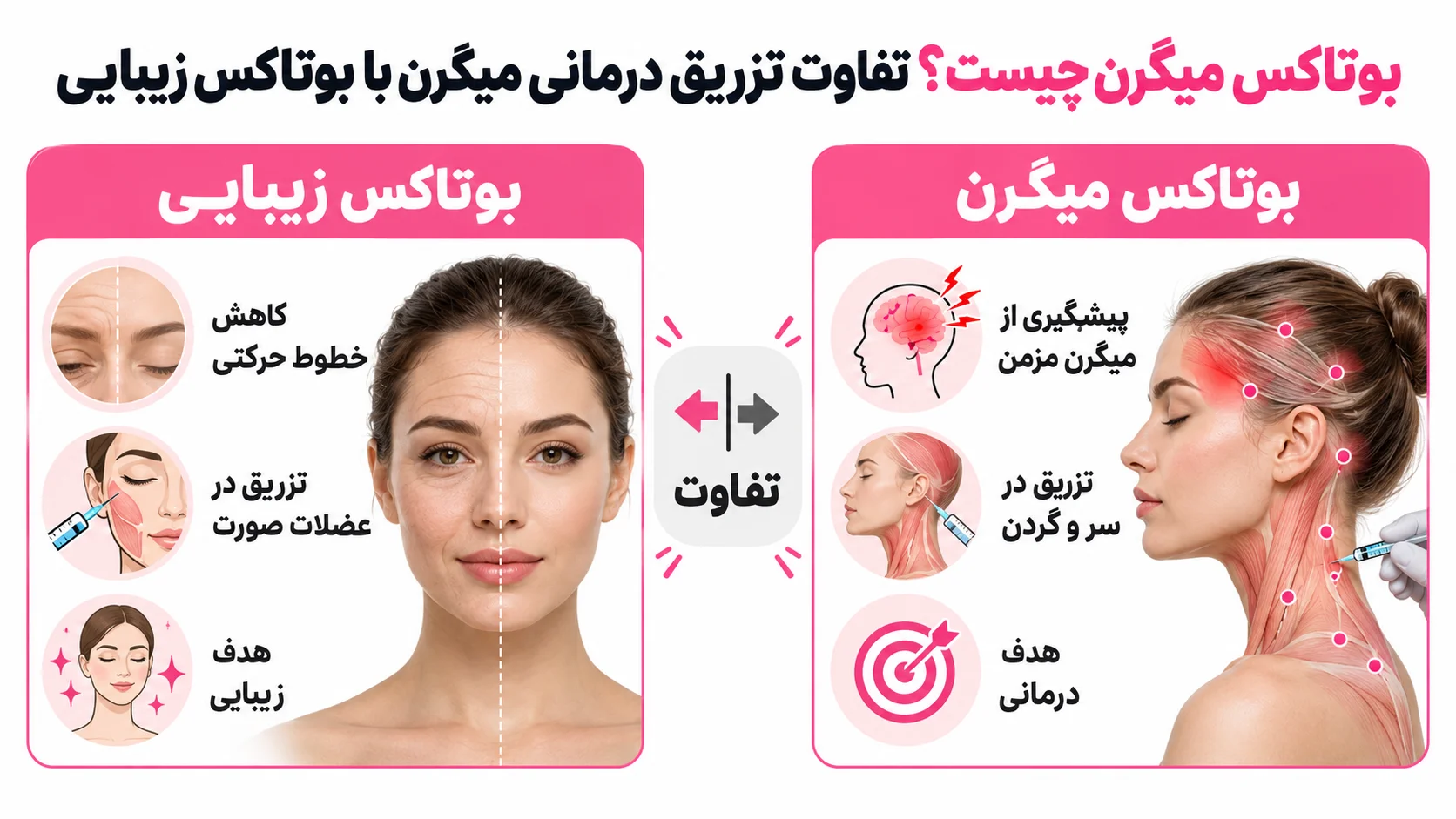 بوتاکس میگرن چیست؟ تفاوت تزریق درمانی میگرن با بوتاکس زیبایی