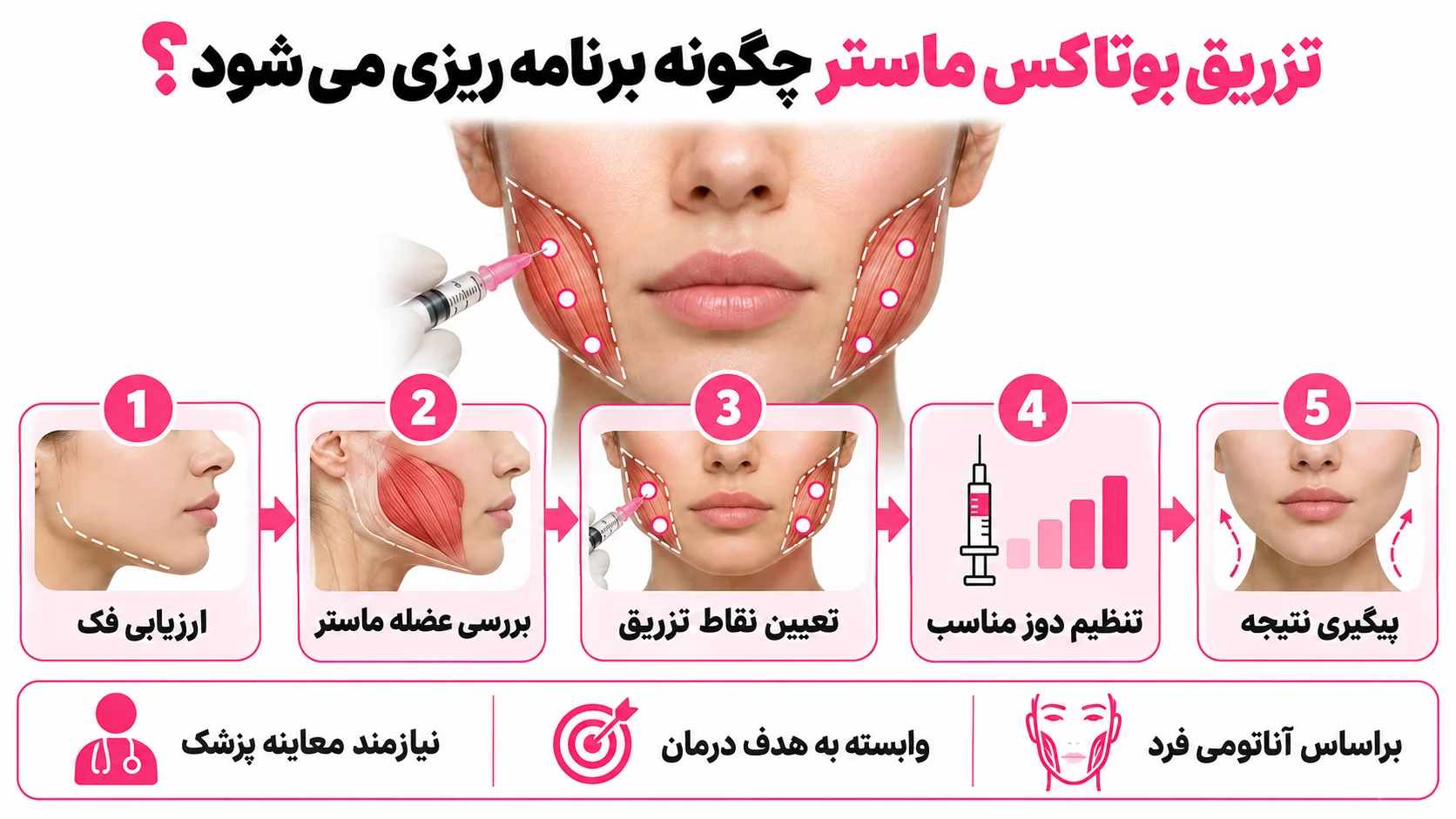 تزریق بوتاکس ماستر چگونه برنامه ریزی می شود؟