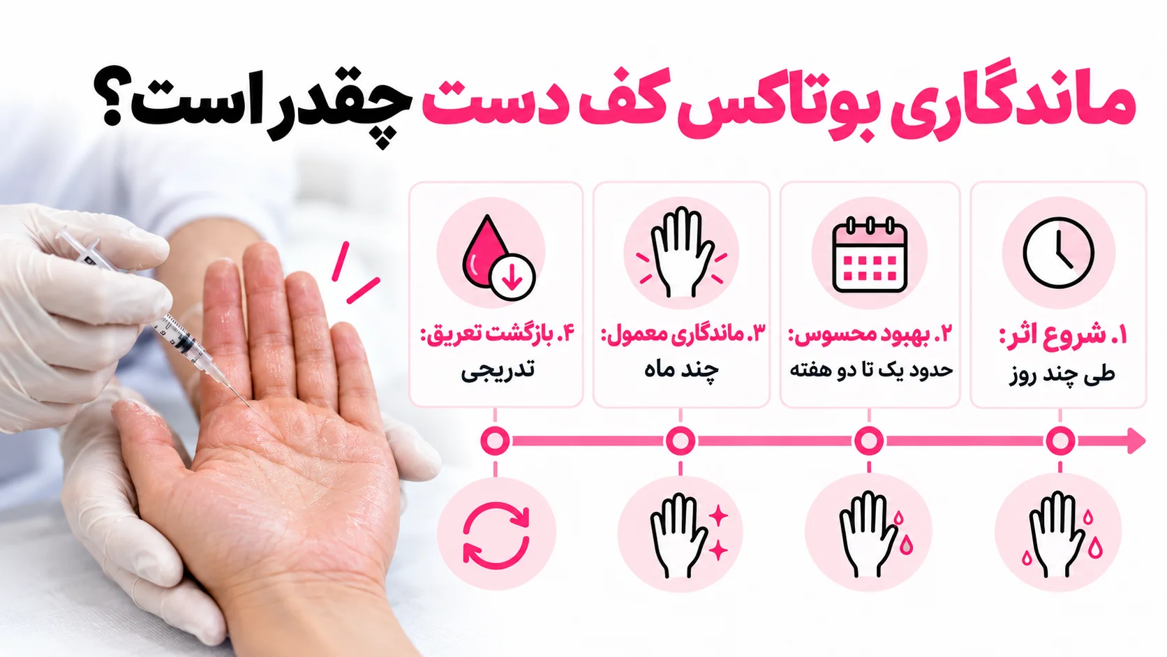 ماندگاری بوتاکس کف دست چقدر است؟