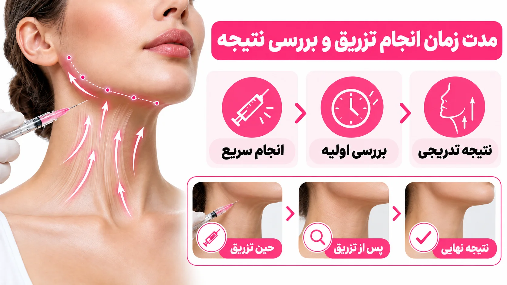مدت زمان انجام تزریق و بررسی نتیجه