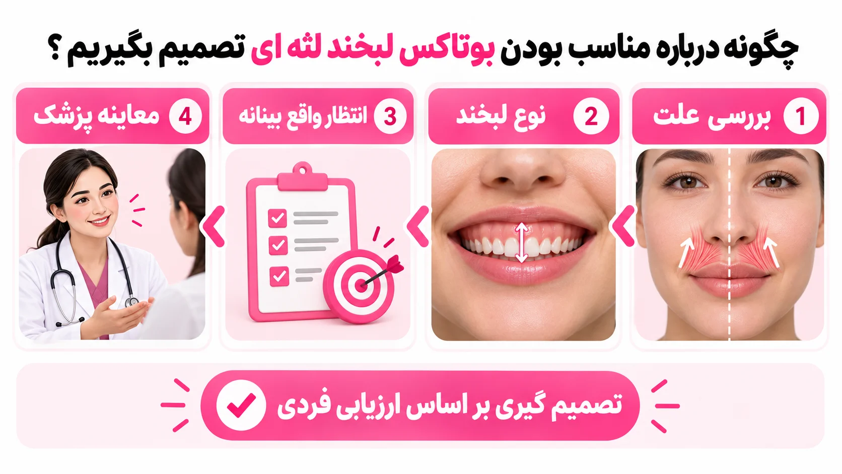چگونه درباره مناسب بودن بوتاکس لبخند لثه ای تصمیم بگیریم؟
